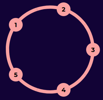 circulo con numeración